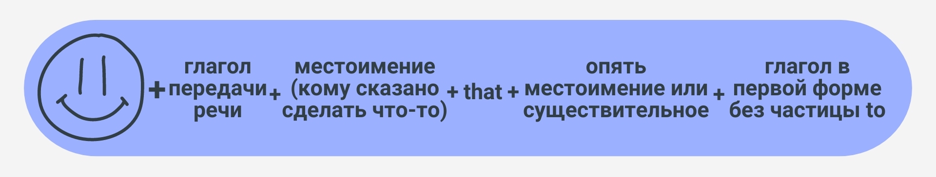 Повелительное наклонение в косвенной речи